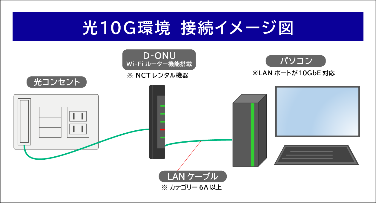 光10G環境　接続イメージ図