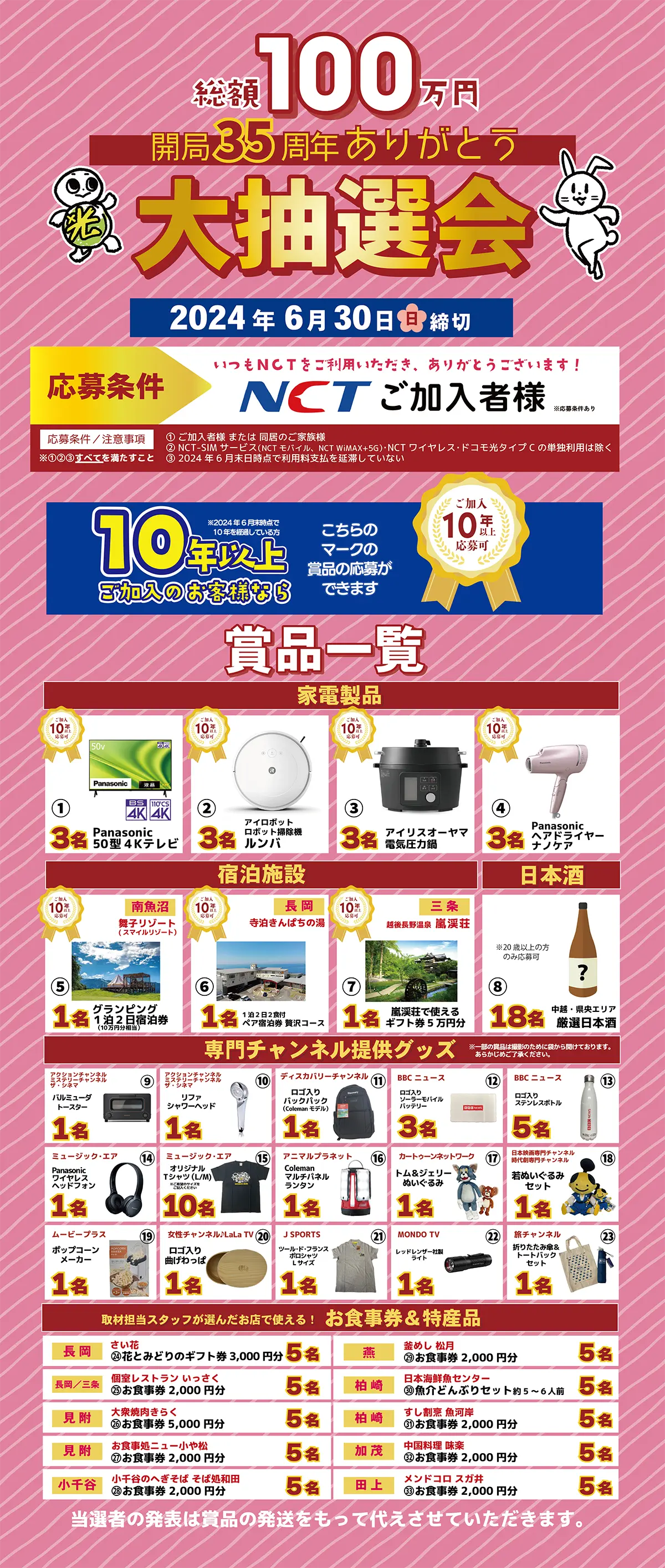 開局35周年ありがとう大抽選会 賞品一覧
