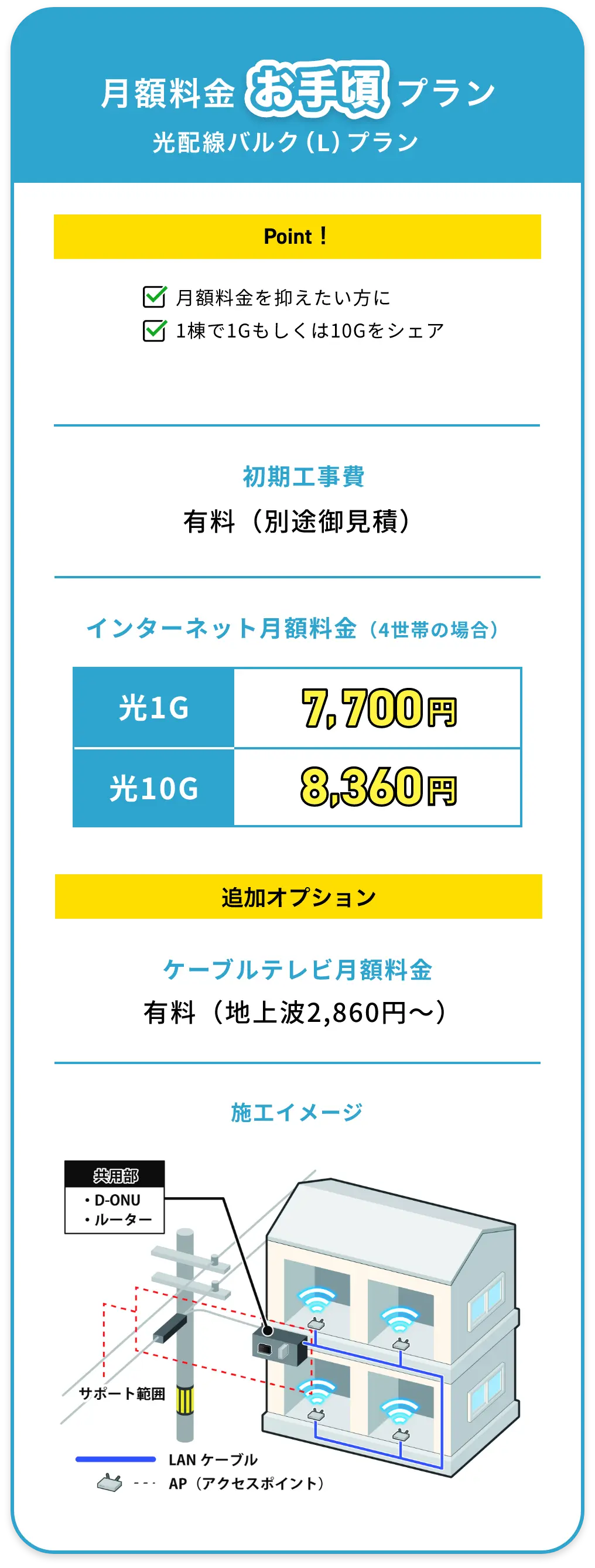月額料金お手頃プラン 光配線バルク(L)プランの説明