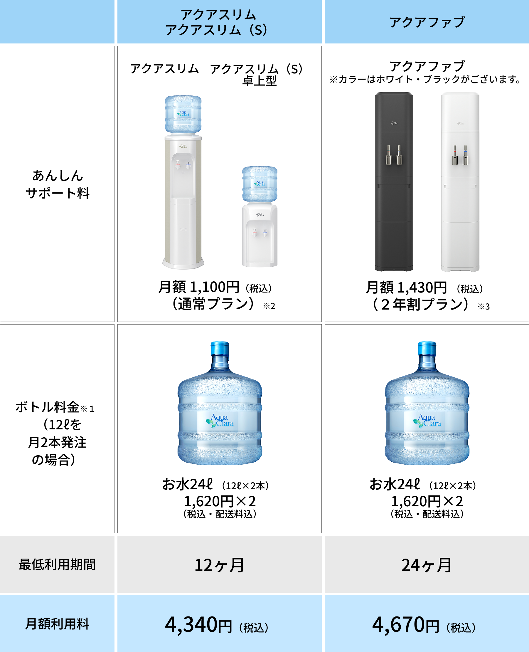 価格表