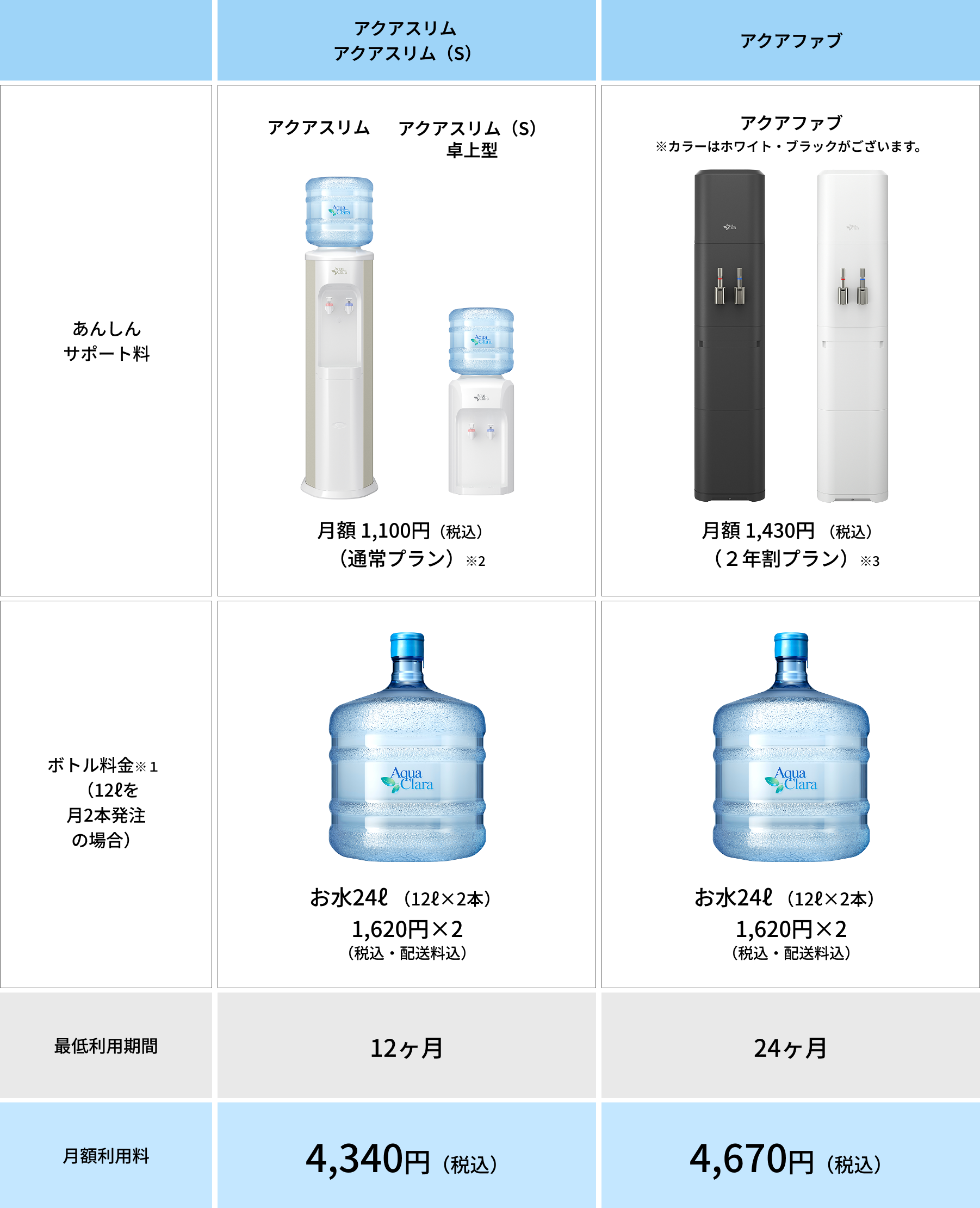 価格表