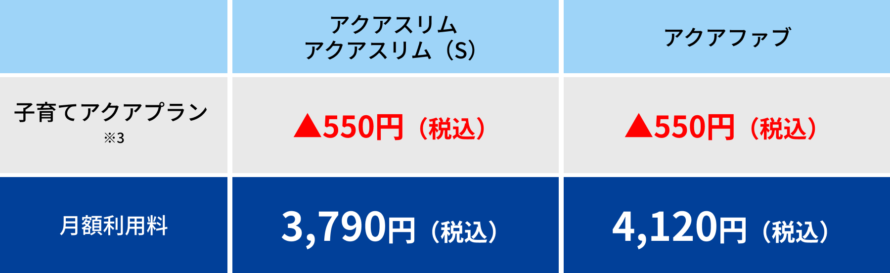 子育てアクアプランの価格表