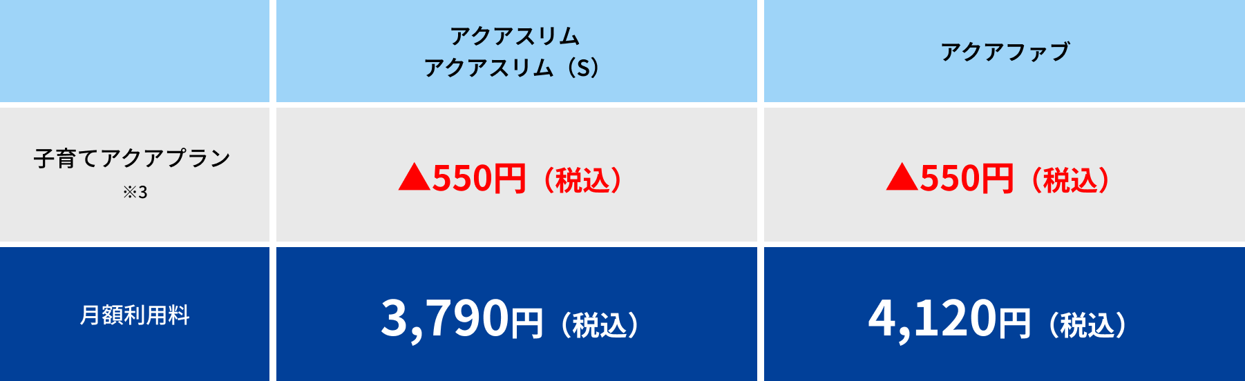 子育てアクアプランの価格表