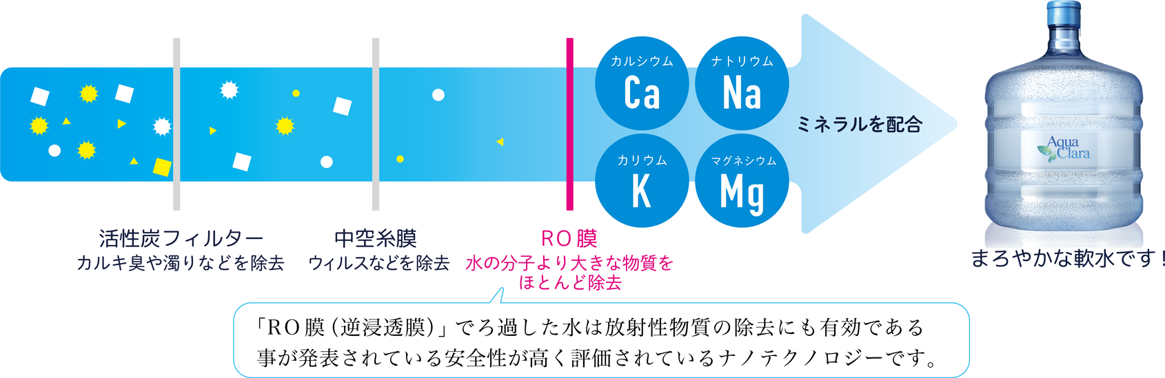 ろ過の説明図