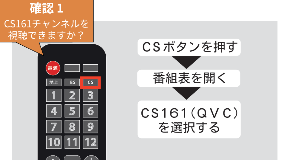 確認1 CS161チャンネルを視聴できますか？