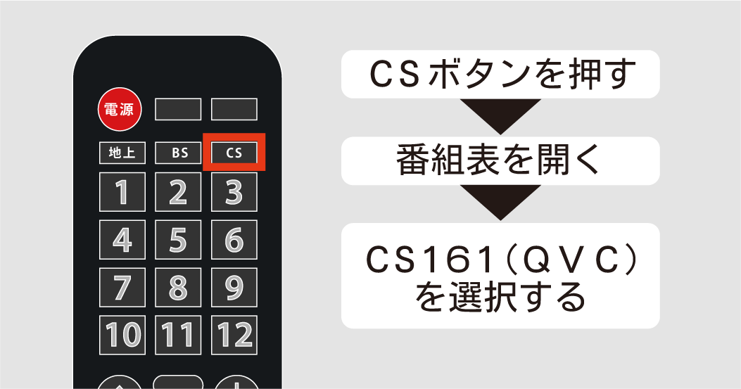 CSボタンを押す　番組表を開く　CS161（QVC）を選択する