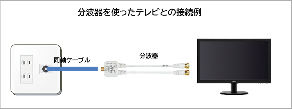 分波器の接続例