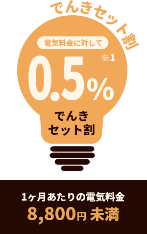 1%