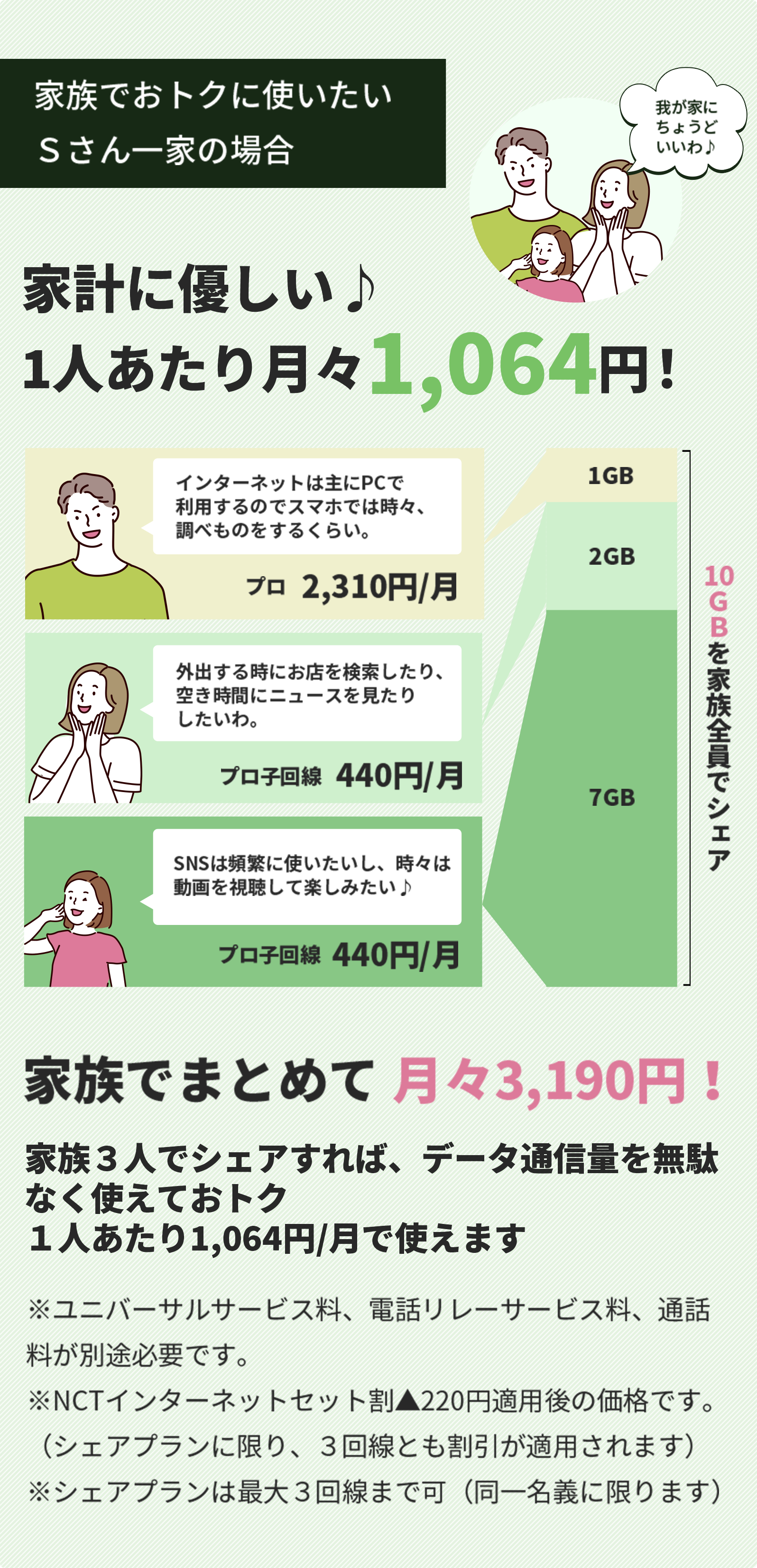 家計に優しい♪１人あたり月々約1,000円！