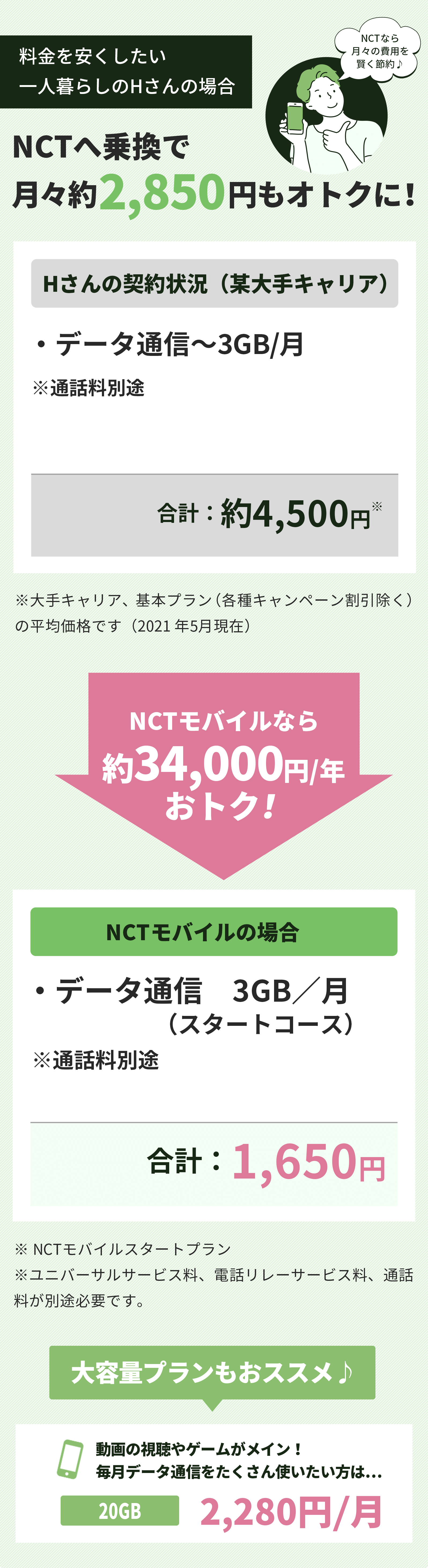 は と 通信 xi 料