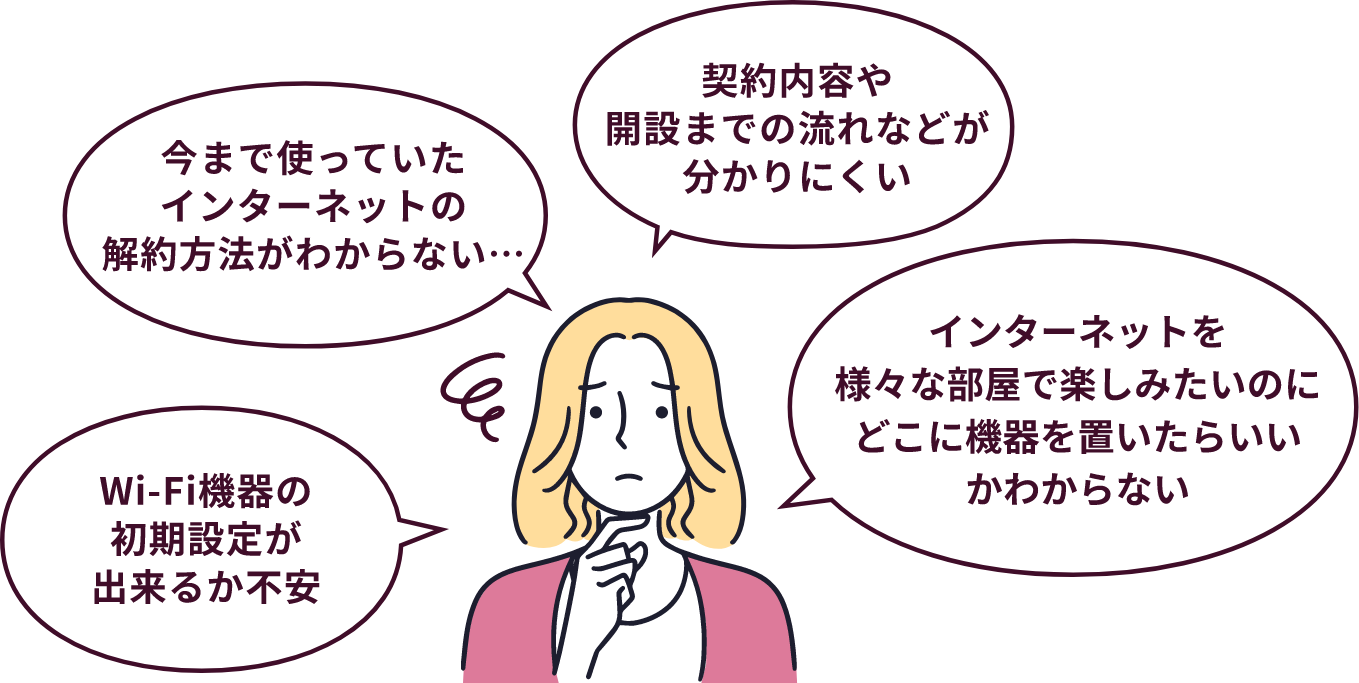 今まで使っていたインターネットの解約方法がわからない…・Wi-Fi機器の初期設定が出来るか不安・インターネットを様々な部屋で楽しみたいのにどこに機器を置いたらいいかわからない