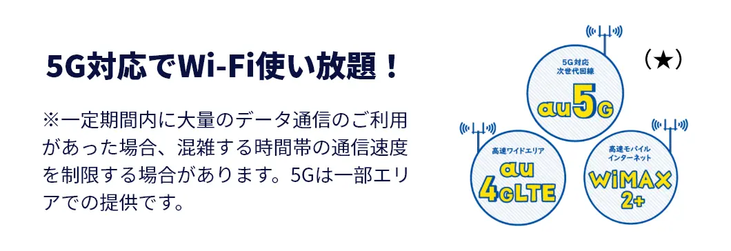 5G対応でWi-Fi使い放題！※⼀定期間内に⼤量のデータ通信のご利⽤があった場合、混雑する時間帯の通信速度を制限する場合があります。5Gは一部エリアでの提供です。