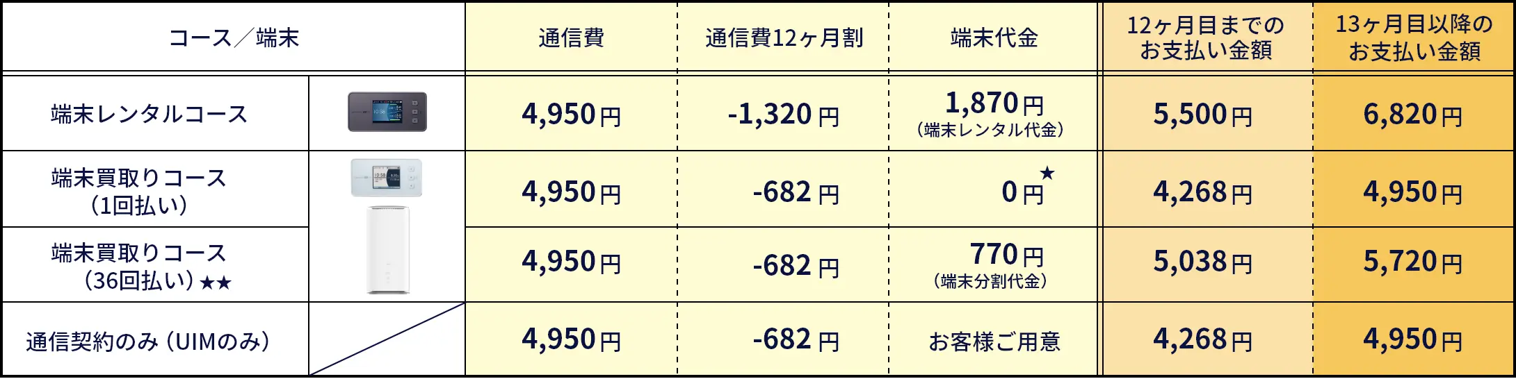 価格表