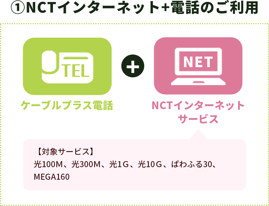 NCTインターネット+電話のご利用