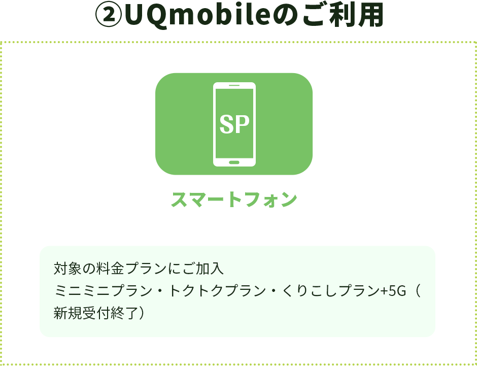 UQmobileのスマホのご利用