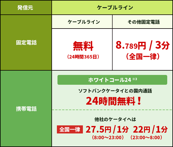 ポイント ソフトバンク クルー サイト ソフトバンクの【おうちでんき】で貯める /