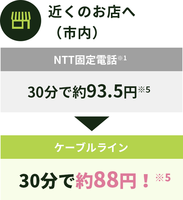 近くのお店へ（市内）