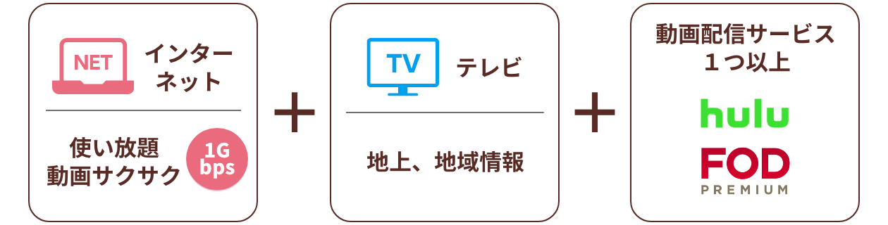 固定電話は不要！だけどおトクにNCTを始めたい方におすすめ！