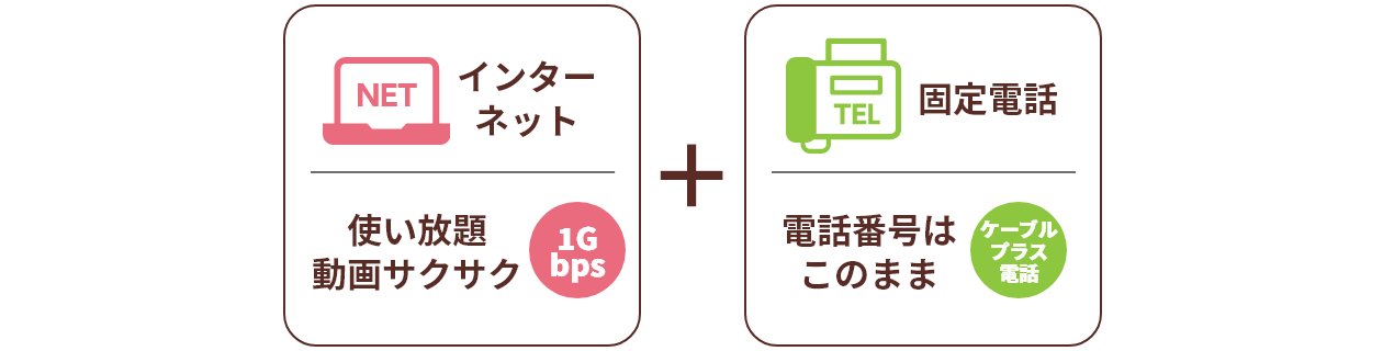 インターネットと固定電話をおトクに使いたい方におすすめ！