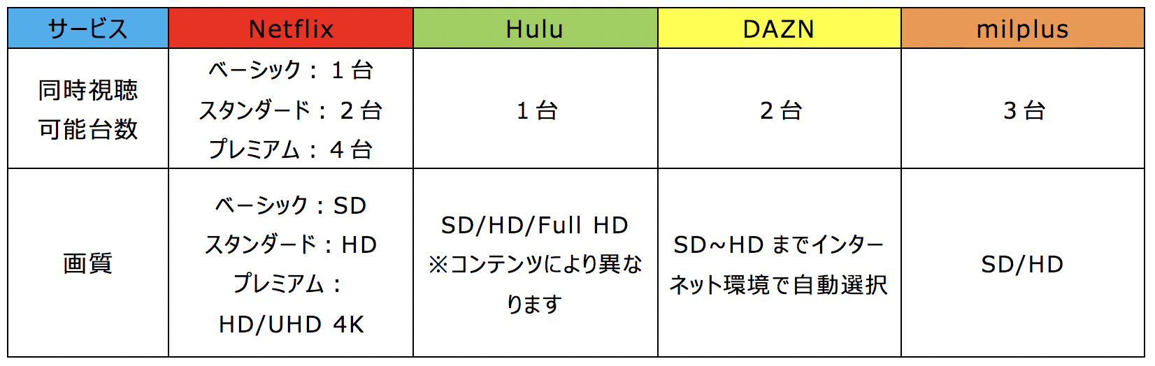 視聴可能台数表