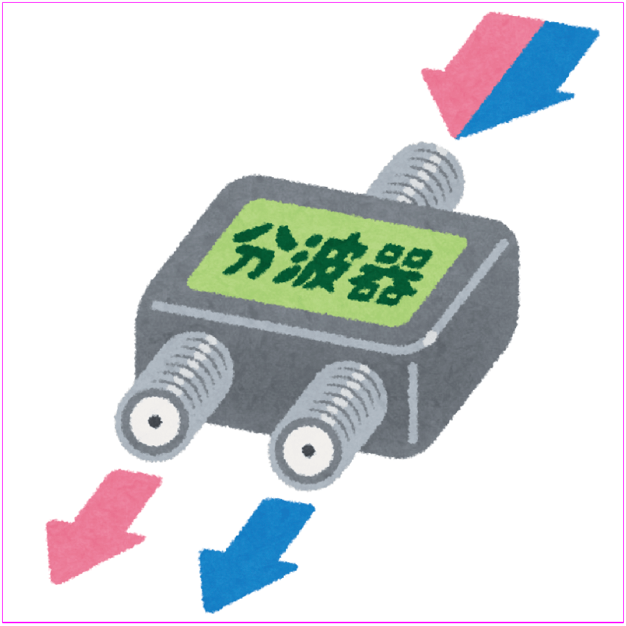 地上放送とＢＳ放送を分波