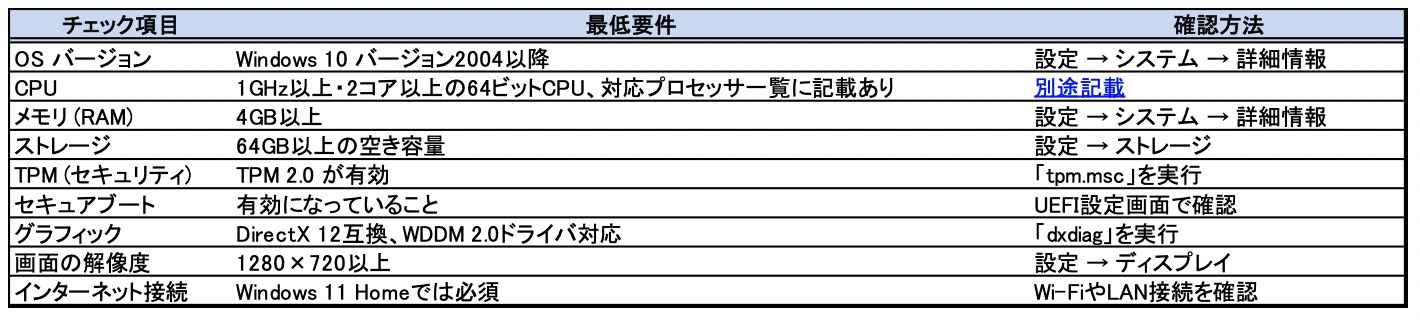 アップグレードチェック表