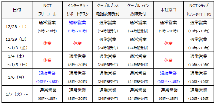 年始 表 年末 テレビ 番組 【2020